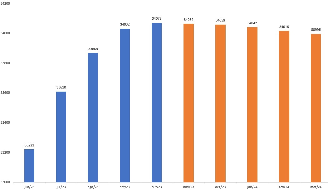 Certificados de aforro 